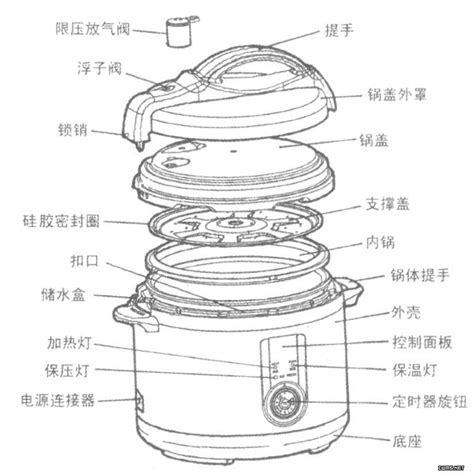 電鍋的原理